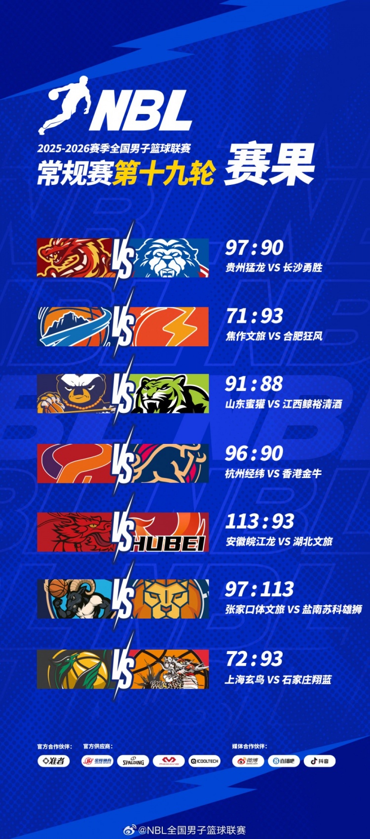 韦德体育官网-【战报】NBL常规赛第十九轮战罢 上海玄鸟72-93不敌石家庄翔蓝